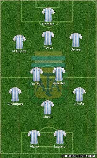 Argentina Formation 2020