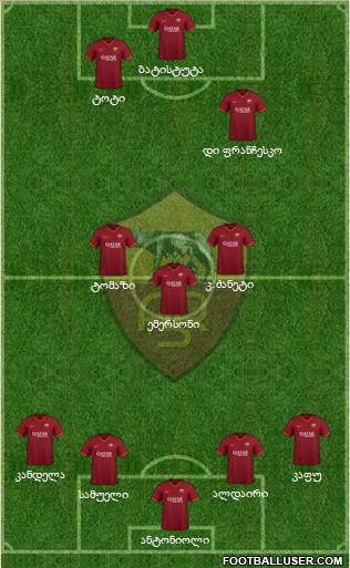 AS Roma Formation 2020