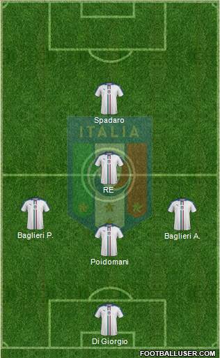 Italy Formation 2020