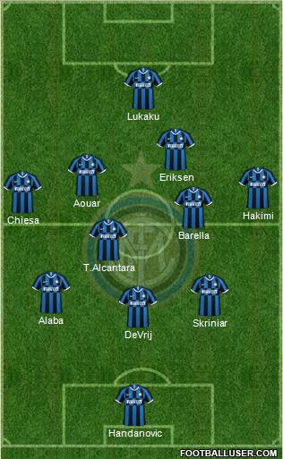 F.C. Internazionale Formation 2020