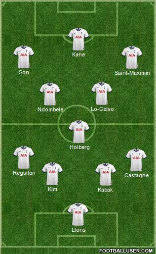 Tottenham Hotspur Formation 2020