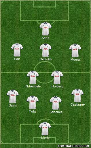 Tottenham Hotspur Formation 2020