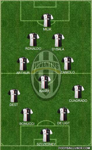 Juventus Formation 2020