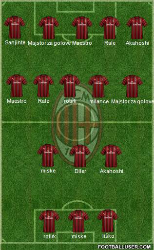 A.C. Milan Formation 2020