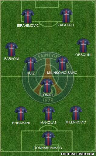 Paris Saint-Germain Formation 2020