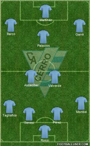 Club Atlético Cerro Formation 2020