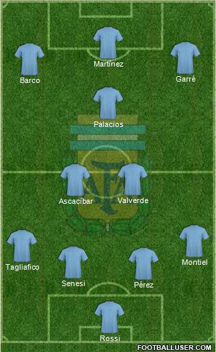 Argentina Formation 2020