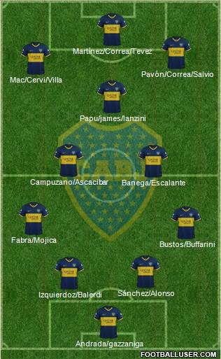 Boca Juniors Formation 2020