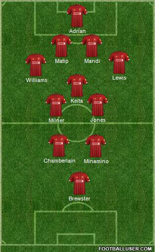 Liverpool Formation 2020