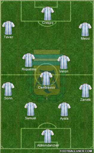 Argentina Formation 2020
