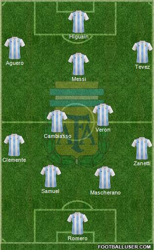 Argentina Formation 2020
