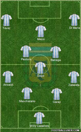 Argentina Formation 2020