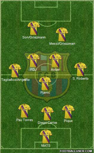 F.C. Barcelona Formation 2020