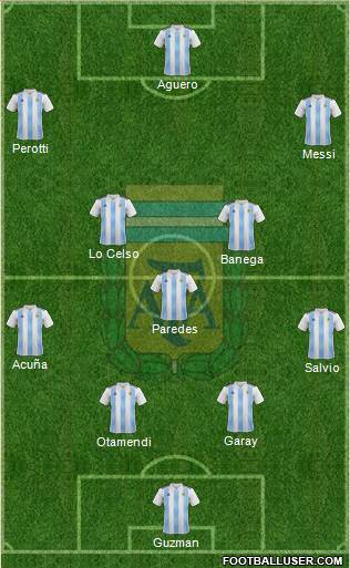 Argentina Formation 2020