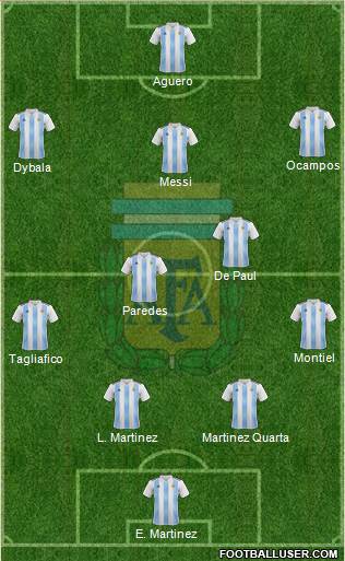 Argentina Formation 2020