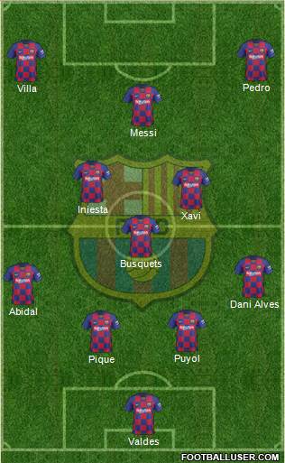 F.C. Barcelona Formation 2020
