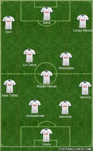 Tottenham Hotspur Formation 2020