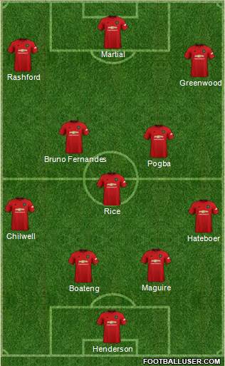 Manchester United Formation 2020