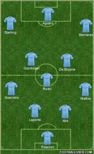 Manchester City Formation 2020