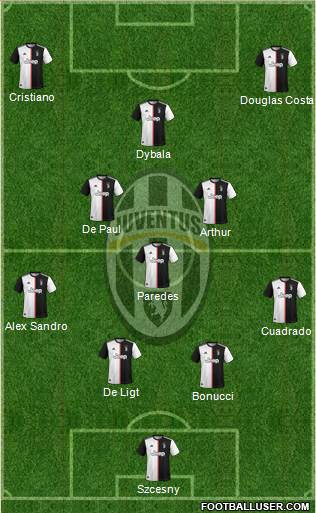 Juventus Formation 2020