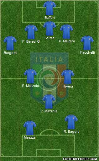 Italy Formation 2020
