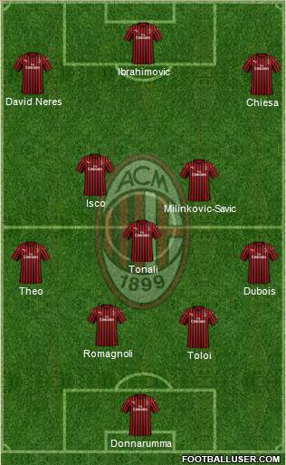 A.C. Milan Formation 2020