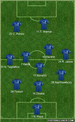 Chelsea Formation 2020