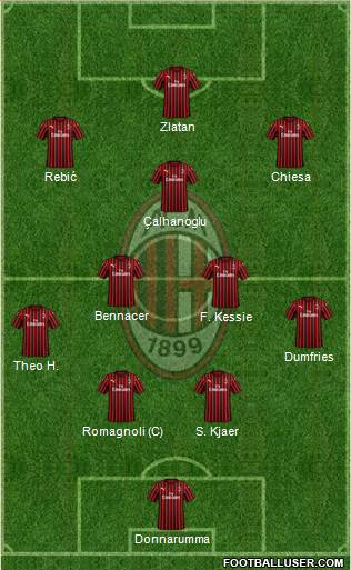 A.C. Milan Formation 2020