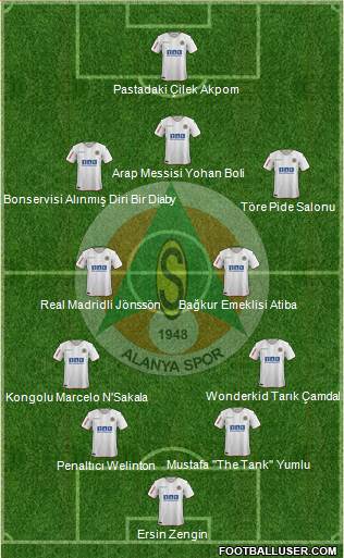 Alanyaspor Formation 2020