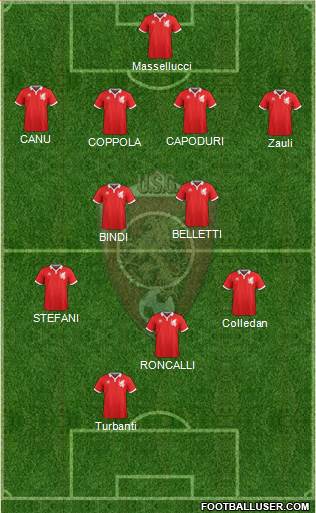 Grosseto Formation 2020