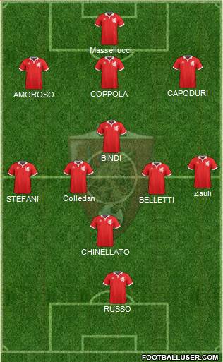 Grosseto Formation 2020