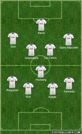 Tottenham Hotspur Formation 2020