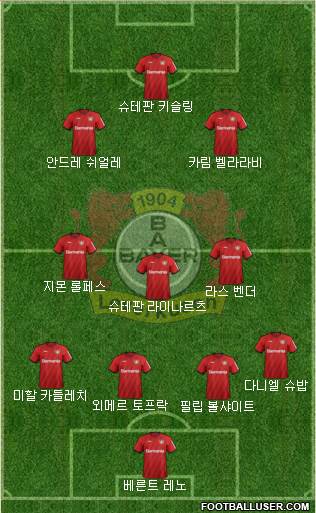 Bayer 04 Leverkusen Formation 2020