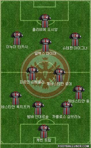 Eintracht Frankfurt Formation 2020