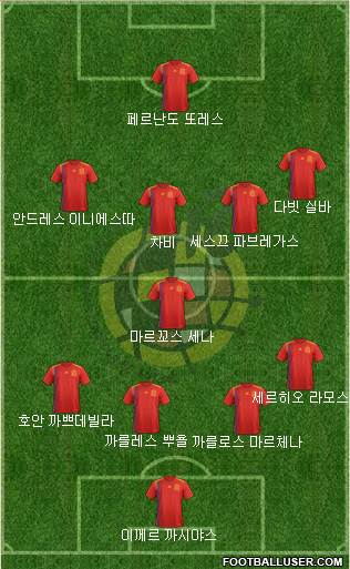 Spain Formation 2020