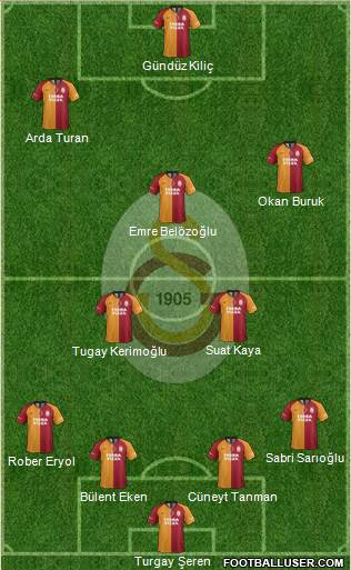 Galatasaray SK Formation 2020