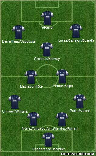 Millwall Formation 2020