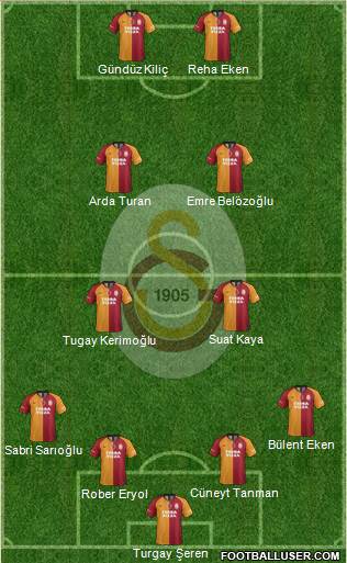 Galatasaray SK Formation 2020