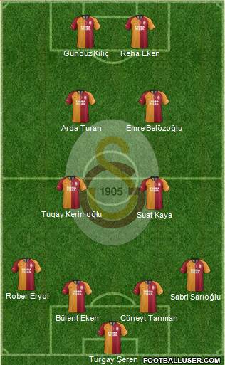 Galatasaray SK Formation 2020