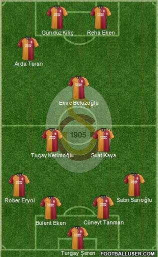 Galatasaray SK Formation 2020