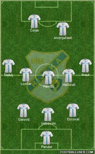 HNK Rijeka Formation 2020