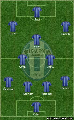 NK Lokomotiva Formation 2020