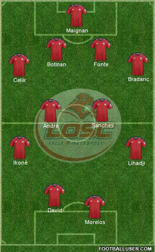 LOSC Lille Métropole Formation 2020