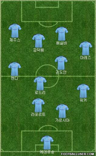 Manchester City Formation 2020