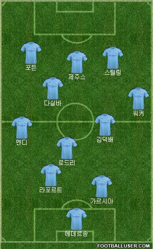 Manchester City Formation 2020