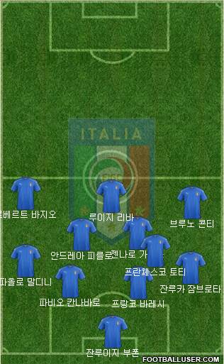 Italy Formation 2020