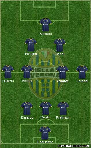 Hellas Verona Formation 2020