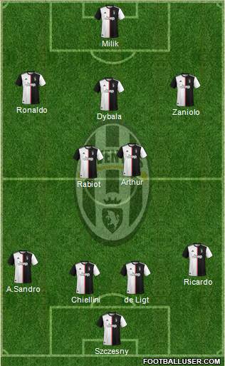 Juventus Formation 2020
