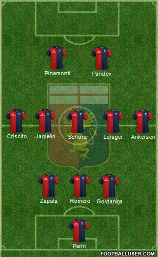 Genoa Formation 2020