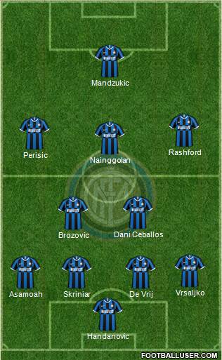 F.C. Internazionale Formation 2020